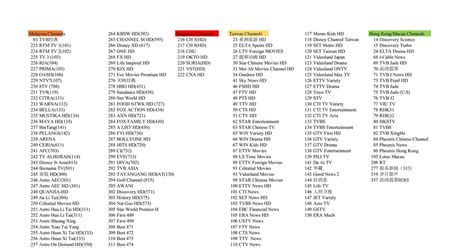 no picture mag iptv hevc chanel|Channel list loaded but screen is black .